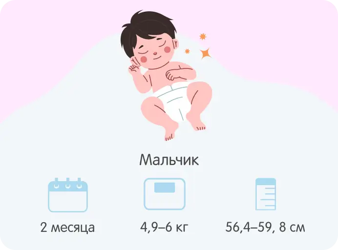 Рост и&nbsp;вес&nbsp;мальчика