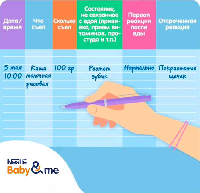 Дневник питания ребенка