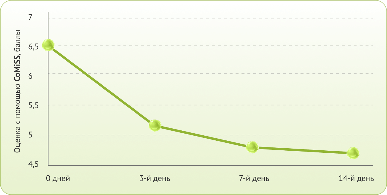Graph 1