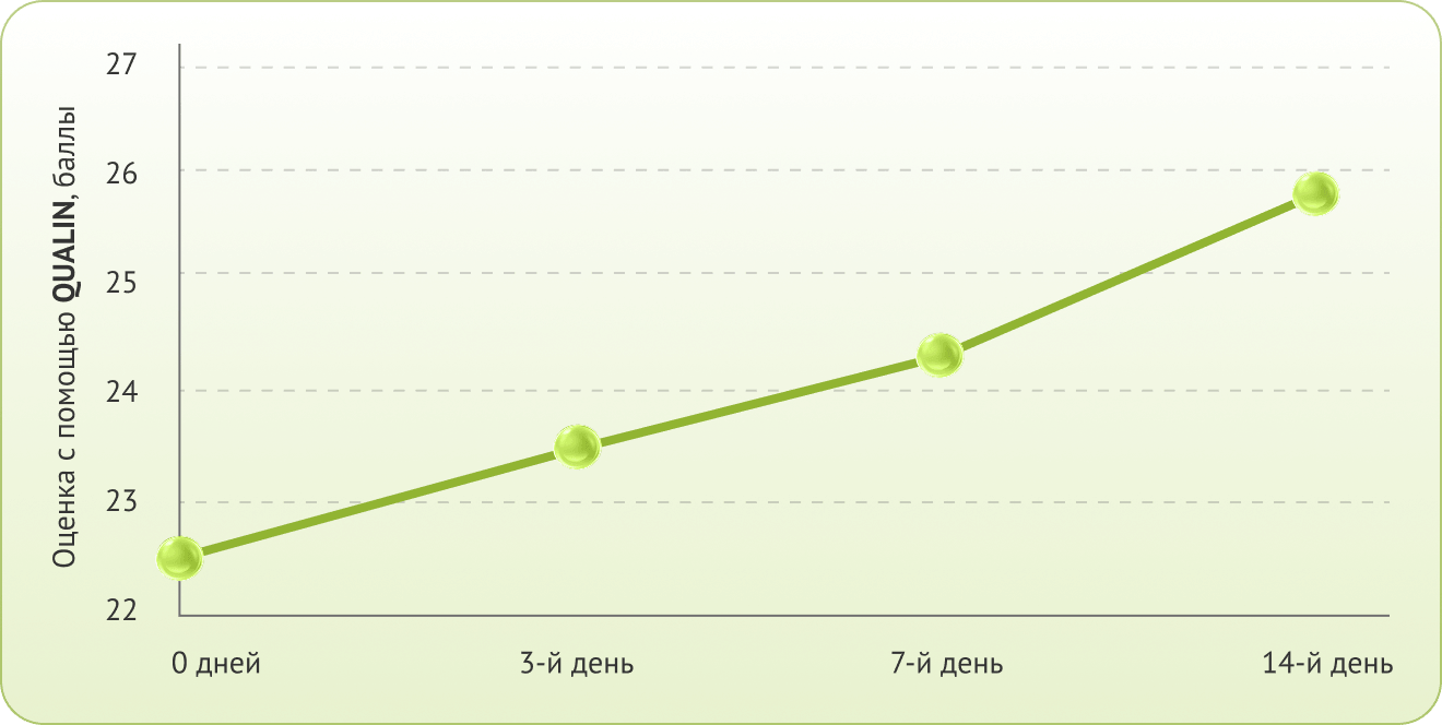 Graph 2