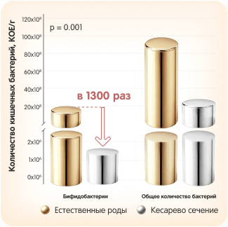 Block 3 graph mobile part 1