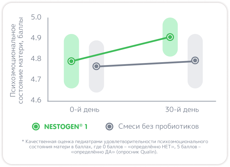 Психоэмоциональное состояние матери, баллы​
